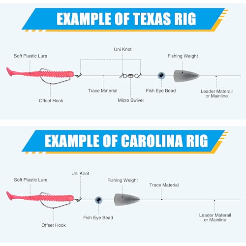 Bullet Fishing Weights Sinkers, 40pcs Worm Weights for Bass Fishing Slip Sinkers Texas Carolina Rig Sliding Weights Lead Fishing Weights Saltwater Freshwater Fishing Tackle - style: 3/16oz-40pcs