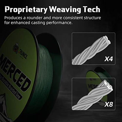 RUNCL Braided Fishing Line Merced, 1000 500 300 Yards Braided Line 4 8 Strands, 6-200LB - Proprietary Weaving Tech, Thin-Coating Tech, Stronger Smoother for Freshwater Saltwater - color: Moss Green, size: 6lb/300yards (4 Strands)
