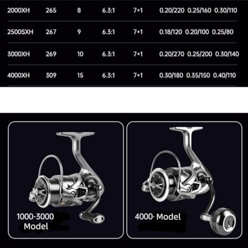 FC Saltwater Spinning Reel,2000 3000 4000 5000 Bass Fishing Reel,7+1 BB Corrosion-Resistance Bearing System,33LBS Max Drag,6.3:1 Gear Ratios,Metal Spool&Screw in Handle