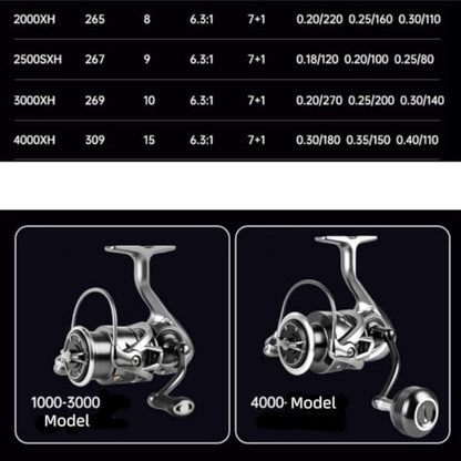 FC Saltwater Spinning Reel,2000 3000 4000 5000 Bass Fishing Reel,7+1 BB Corrosion-Resistance Bearing System,33LBS Max Drag,6.3:1 Gear Ratios,Metal Spool&Screw in Handle