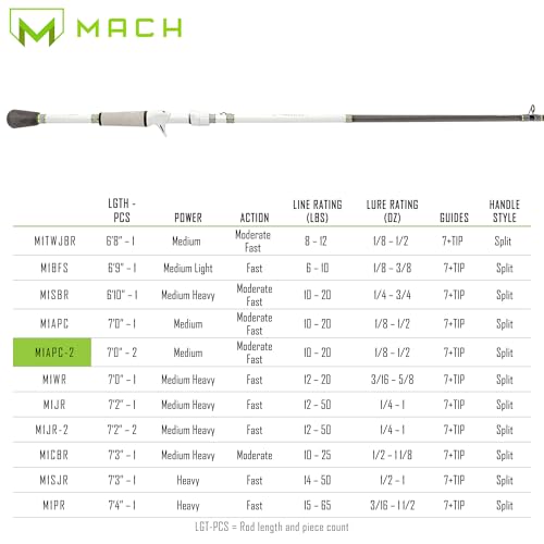 Lew's MACH 1 Casting Fishing Rod, 7-Foot, 2-Piece IM7 Graphite Rod with Medium Power and Moderate-Fast Action, Winn Dri-Tac Split-Grip, Graphite Skeletal Reel Seat, White/Black/Green