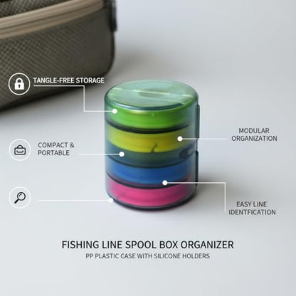 Fishing Line Spool Organizer Box, Durable PP Plastic Storage Case with Silicone Holders for Braid, Mono, and Fluoro Spools - size: 2.56 x 2.44 x 2.56 in