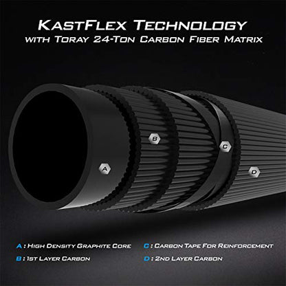 KastKing Perigee II Spinning & Casting Fishing Rods, Fuji O-Ring Line Guides, 24 Ton Carbon Fiber Casting and Spinning Rods - Two Pieces,Twin-Tip Rods - size: 5'6"- Ultra Light - M Fast - 2pcs, style: Spin