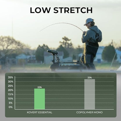 KastKing Kovert 100% Fluorocarbon Fishing Line - Clear Fishing Leader, High Sensitivity, Strong Knot Strength, Shock & Abrasion Resistant, Extreme Clarity, Ultra-Low Visibility, Fast Sinking - color: Kovert Essential (Economic), size: 4LB-25Yds (Clear)