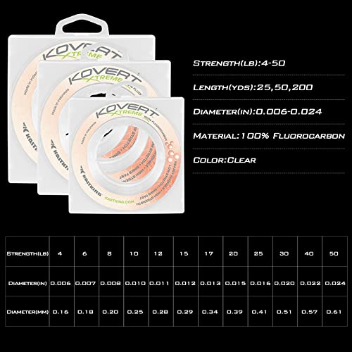 KastKing Kovert 100% Fluorocarbon Fishing Line - Clear Fishing Leader, High Sensitivity, Strong Knot Strength, Shock & Abrasion Resistant, Extreme Clarity, Ultra-Low Visibility, Fast Sinking - color: Kovert Xtreme (Thin & Strong), size: 12LB-25Yds (Clear)