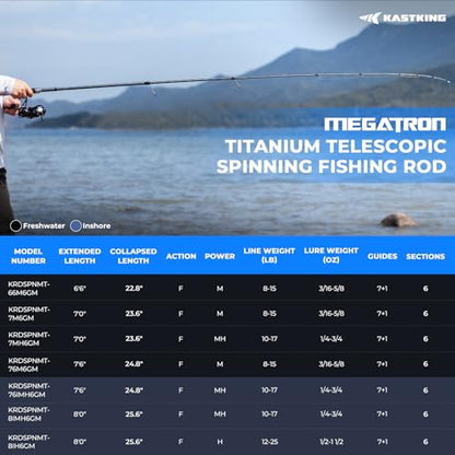 KastKing Megatron Titanium Telescopic Casting & Spinning Fishing Rods, IM7 Graphite Travel Rod with Titanium Solid Tip, Power Transition System, for Freshwater and Inshore Fishing - size: 7'0''- MH- Fast, style: Spin