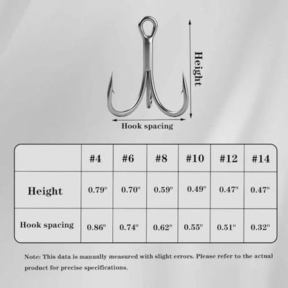 50pcs High Carbon Steel Fishing Treble Hooks - Super Sharp Solid Triple Barbed 3X Strong Professional V Design, Size 4/6/8/10/12/14, Saltwater and Freshwater Replacement Hooks - size: 3x-14#