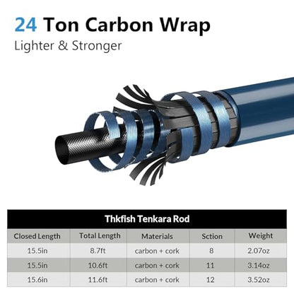THKFISH Tenkara Rod Kit 24T Carbon Fiber Telescopic Tenkara Fishing Rod Combo with Carrying Case Fishing Line and Flyfishing Lure for Streams, Trout, Bass, Salmon，8.7FT 10.6FT 11.6FT - size: 8.7 FT ROD KIT