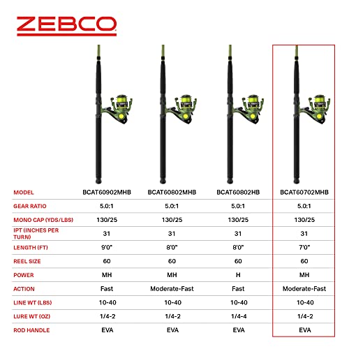Zebco Big Cat Spinning Reel and Fishing Rod Combo - style: 7'0" Medium-heavy Rod, Size 60 Reel