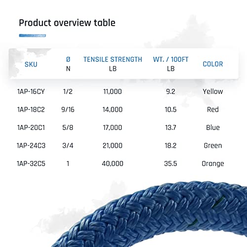 Pelican Rope High Strength Low Stretch Versatile Polyester Double Braid 100% Polyester Core and Cover The Ape Rigging Rope 5/8" x 200 ft. Blue - 17,000 lbs Tensile Strength - size: 5/8" x 200 ft.