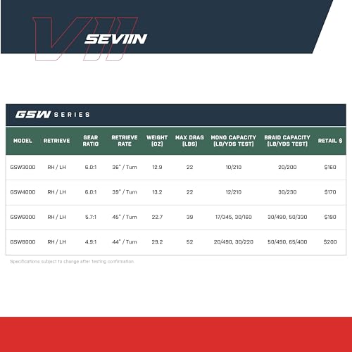 SEVIIN GSW Saltwater Spinning Reel - Engineered for Ultimate Durability, Corrosion Resistance & Dependability in Harsh Saltwater Conditions, Smooth Operation & Elite Performance - style: 4000 W/ 6.0:1 Gear Ratio