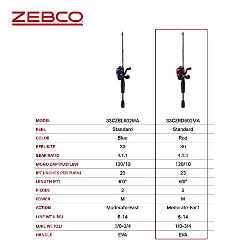 Zebco 33 Custom-Z Spincast Reel and 2-Piece Fishing Rod Combo, 6-Foot Fiberglass Rod with Split-Grip EVA Handle, Quickset Anti-Reverse Fishing Reel with Bite Alert