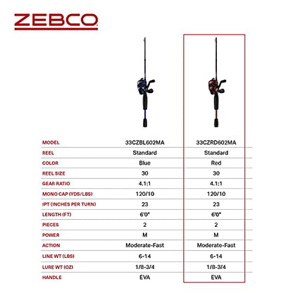 Zebco 33 Custom-Z Spincast Reel and 2-Piece Fishing Rod Combo, 6-Foot Fiberglass Rod with Split-Grip EVA Handle, Quickset Anti-Reverse Fishing Reel with Bite Alert