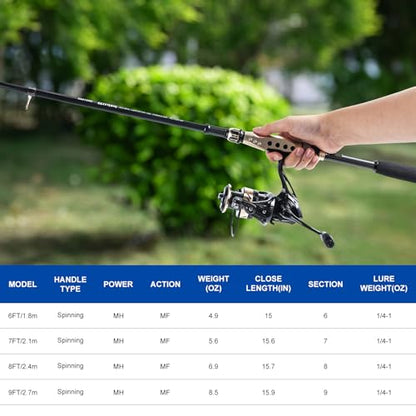 GOTURE Telescopic Fishing Rod and Reel Combos, Carbon Fiber Travel Fishing Pole, 9+1 BB Spinning Reel, Saltwater Freshwater Fishing Gear Kit with Braided Line, Lures, Carrier Bag for Bass Trout - color: 1 Rod & 1 Reel Spinning Fishing Combo - Oxford Soft