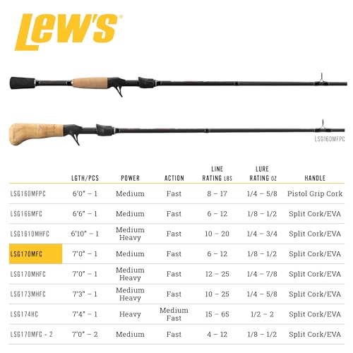 Lew's American Hero Tier 1 Casting Fishing Rod, HM50 Graphite Blank with Stainless Steel Guides, Split Grip EVA Handle, Multicam - size: 7'3", style: Med-heavy Power