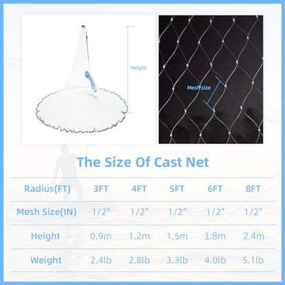 Cast Net for Bait Trap Fish,1/2 Inch Mesh Size - size: 6ft Radius