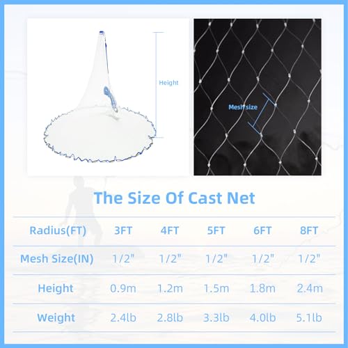 Cast Net for Bait Trap Fish,1/2 Inch Mesh Size | Throw Nets,Zinc Sinker Weights,Freshwater & Salt Water,3/4/5/6/8/9/10 Ft - size: 5ft Radius