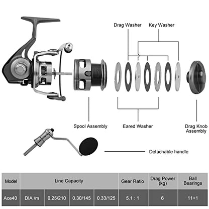 TRUSCEND Spinning Fishing Reel, Aviation Metal Material Body Reels, Industrial Durable-Strength, High Speed & Stability, Ultra-Light & Powerful, Smoother & Durable, Saltwater Freshwater Fishing Gear - color: C3-Black-4000