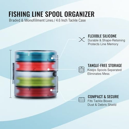 Silicone Fishing Line Spool Holder, Compact Tackle Storage Box for Braided & Mono Lines, Prevents Tangling, 4.6 Inch Case (1 Pack)