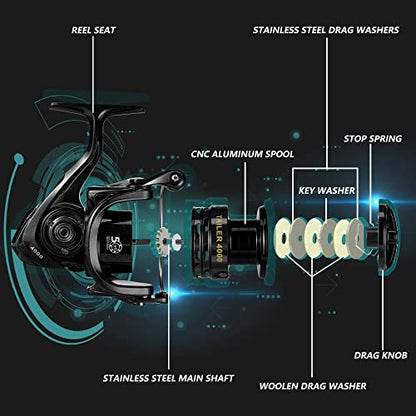 Fishdrops Fishing Reels Spinning Reel Left/Right Interchangeable Aluminium Handle, 7.5 oz Ultralight Spinning Reels, 5.5:1 Gear Ratio Deep/Shallow Aluminum Spool for Freshwater and Saltwater - size: TAILER3000
