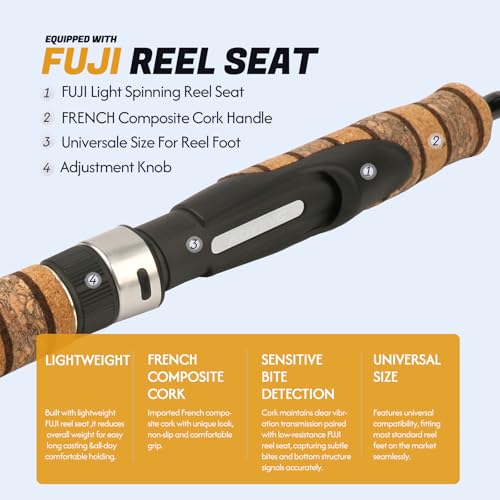 Teton 5'2"-6'6" BFS Fishing Rod Casting & Spinning, Ultra Light Rods, 40T Carbon Fiber Blank, Fuji Guides & Reel Seat, MF Fast Action, 2 Piece Travel Trout Lure Pole - size: Spin 6'3"-UL-M Fast-TTS632UL