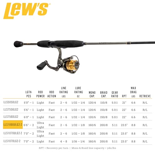 Lew's Lew’s Laser Lite Spinning Reel and Fishing Rod Combo