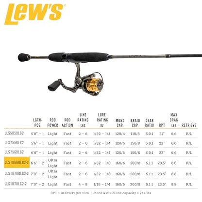 Lew's Lew’s Laser Lite Spinning Reel and Fishing Rod Combo