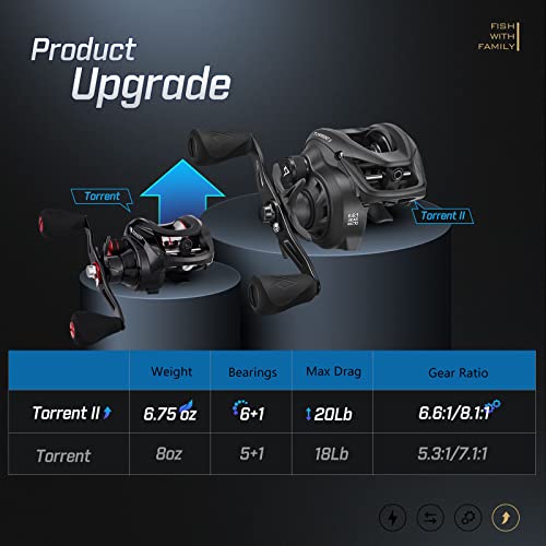 Piscifun Torrent II Baitcasting Reel, 20LB Drag, Magnetic Brake | Smooth casting, 6+1 bearings, 6.75 oz body, 6.6/8.1 ratios,low-profile body - color: Grey-Left Hand Retrieve, size: 6.6:1 Gear Ratio