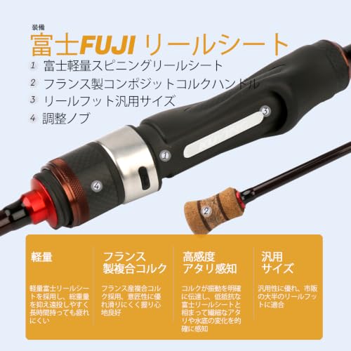 Teton 5'2"-6'6" BFS Fishing Rod Casting & Spinning, Ultra Light Rods, 40T Carbon Fiber Blank, Fuji Guides & Reel Seat, MF Fast Action, 2 Piece Travel Trout Lure Pole - size: Spin 6'4"-UL-M Fast-TTS642UL(PlusTip)