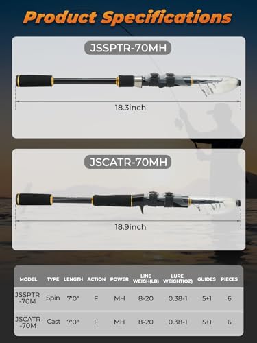 Jenseits 7FT Fishing Rod, 24T Carbon Fiber Telescopic & 4-Piece Travel Rod, Spin and Cast Options, Stainless Steel Guides with Ceramic Inserts, for Bass, Trout, Catfish, Freshwater & Inshore Fishing - size: Cast-7ft-Medium Heavy-Fast
