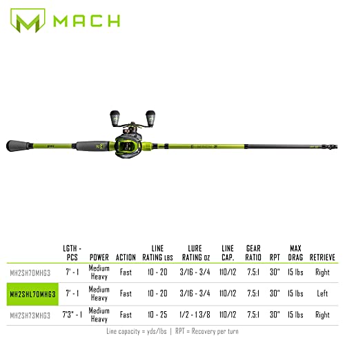 Lew's MACH 2 Baitcast Reel and Fishing Rod Combo, IM8 Graphite Blank Fishing Rod, Winn Dri-Tac Ultra Handle, Black/Green - size: 7'0"