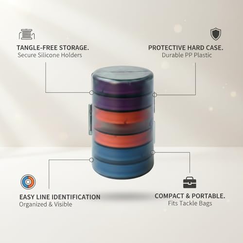 Fishing Line Spool Organizer Box, Durable PP Plastic Storage Case with Silicone Holders for Braid, Mono, and Fluoro Spools - size: 3.66 x 2.44 x 3.66 in