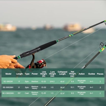 Fiblink 2-Piece Surf Spinning/Casting Fishing Rod, Carbon Fiber Fishing Rod(8’/8’6”/9’) - style: Cast / 8'6" / 2pc