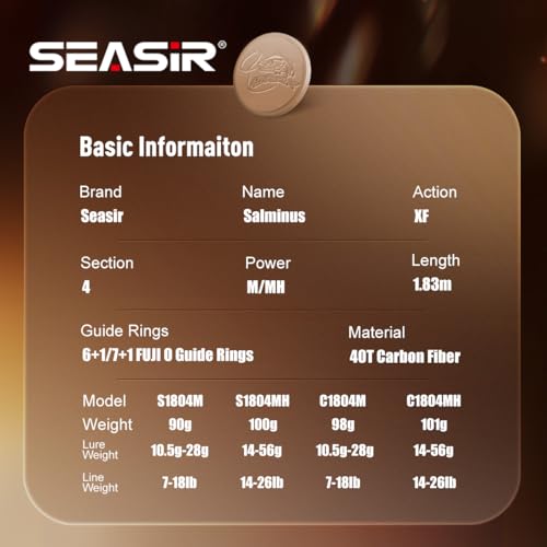 SEASIR Salminus Travel Fishing Rod, 4 Piece M/MH Biatcaster Rod | , XF Baitcasting Rod, Portable, 40T Carbon Fiber, Fuji O, EVA Grip, Saltwater Freshwater Bass Trout Big Fish - style: C1804m-xf