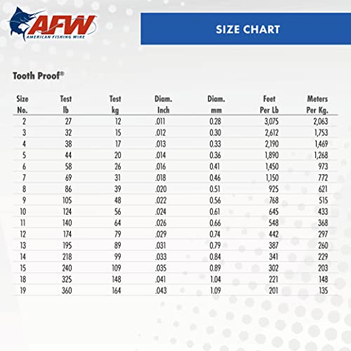 AFW Tooth Proof Stainless Steel Single Strand Hard Leader Wire - Bright and Camo for Shark, Barracuda, King Mackerel, Wahoo, Snook Bite Protection for Toothy Critters, Rigging Baits and Lures - color: Camo, style: #7, 69 Lb Test, 30 Ft