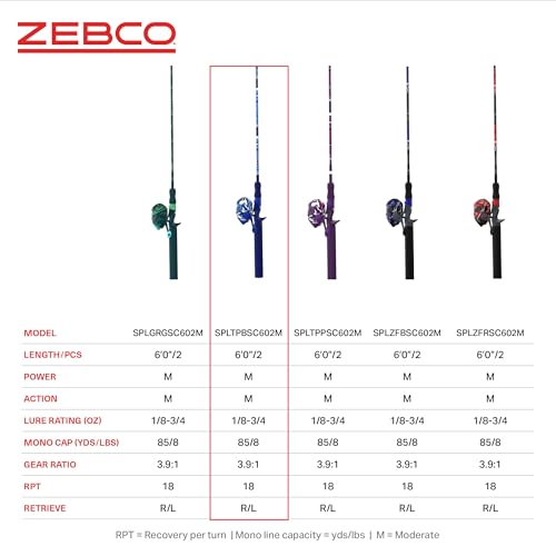 Zebco Splash Spincast Reel and Fishing Rod Combo, Fiberglass Rod, Ball Bearing System, All Metal Gears, 8-Pound Line - color: Tidepool Blue