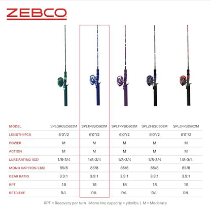Zebco Splash Spincast Reel and Fishing Rod Combo, Fiberglass Rod, Ball Bearing System, All Metal Gears, 8-Pound Line - color: Tidepool Blue