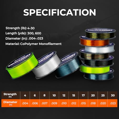 KastKing Destron Essential Monofilament Fishing Line, Advanced Polymer Coating for High Abrasion Resistance, Super Smooth, High Strength, Low Memory Mono Line, Fresh and Saltwater Fishing