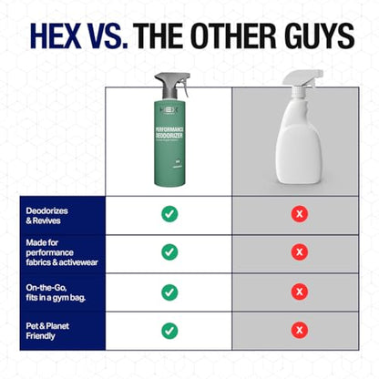 HEX Performance Deodorizing Spray, Unscented, 44oz (Pack of 2) - Awesome for Shoes, Gear, Activewear & Fabrics, Yoga Mats & Gym Equipment, Carpet, Pets, Odor Eliminator & Fabric Refresher Spray - size: 22 Fl Oz (Pack of 2)