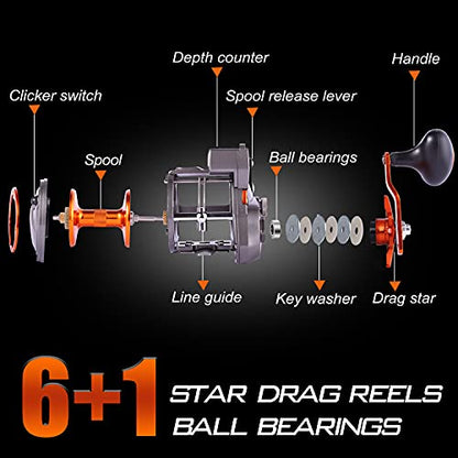 Sougayilang Line Counter Trolling Reel Conventional Level Wind Fishing Reel - color: Thunder LS II 4000 Right Handed