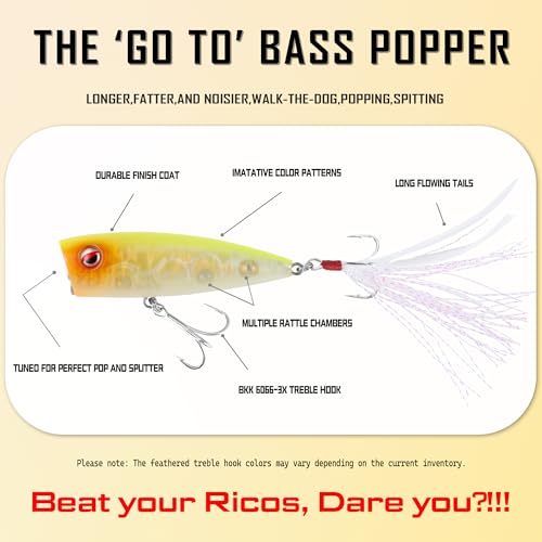 LITTMA Bass Fishing Topwater Popper Lures - Effective Top Water Lures for Bass Anglers - Durable Design for Catching Trophy Bass with High-Performance Popping Action - color: Tennessee Shad,Sunfish,Bass