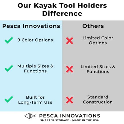 Kayak Bait Container, Magnetic Lid, No-Drill Track Mount - color: Gray