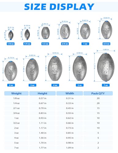 BLUEWING Egg Sinkers Fishing Weights Oval Shaped Fishing Sinkers Lead Fishing Sinker for Saltwater Fishing，1/8 oz to 7 oz - size: #3 1/2oz, 15pcs
