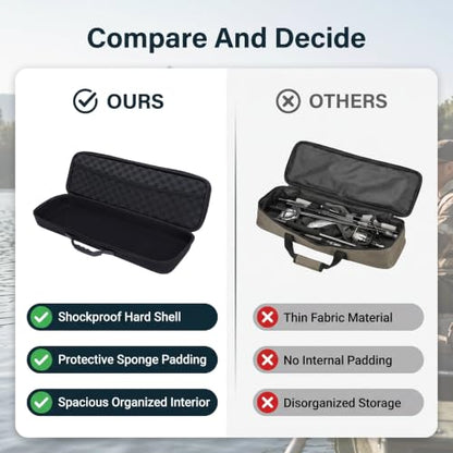Gonetre Fishing Rod Case EVA Shockproof Hard Shell Fishing Pole Reel Gear Storage Bags Organizer