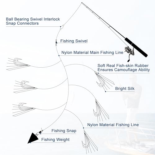 Fishing Bait Rigs Set,4/10 Packs Fishing Rig with String Hooks Soft Shrimp Lure,Real Skin,Lure Barrel Swivels Surf Fishing Rigs for Mackeral Herring Baitfish - color: Fish Skin Rig, size: 4 Packs