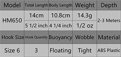 Minnow Crankbait for Bass Fishing Bass Lure Jerkbait Fishing Lures and Tackle Box - color: HM650KB