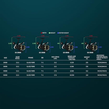 GK Spinning Reel,Fishing Reel Saltwater,Shallow Aluminum Line Cup 5.2:1 Gear Ratio, Upgraded Copper Gears, Metal Handle Knob, Smooth Bearings - size: 5000