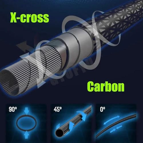 Portable Telescopic Fishing Rod – 9/12/15/18/20ft Carbon Spinning Rod, Ultralight for Small to Medium Fish, Lure 0.2-1.5oz, Ideal for Travel, Trout & Carp - size: 2.7M/9Ft