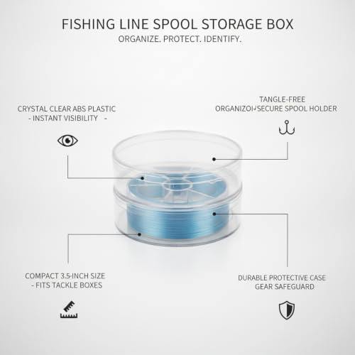 Fits Standard Tackle Boxes, Clear ABS Fishing Line Spool Holder, Compact 3.5 Inch Storage Case