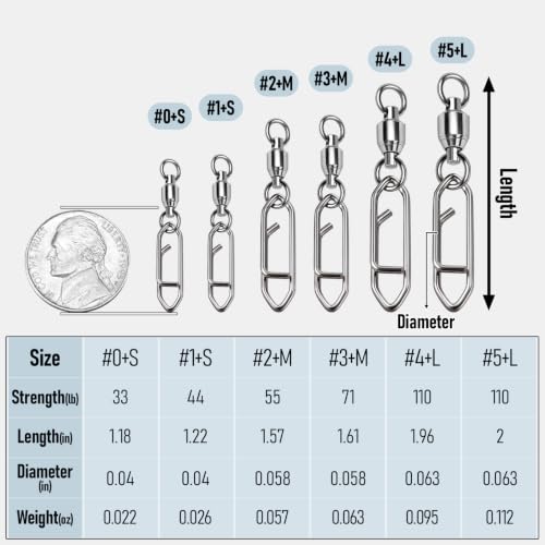 Alwonder 30-Pack Fishing Speed Clips Quick Change Snap Swivels, Ball Bearing Swivel Power Clips Fishing Snap Swivels Freshwater Saltwater Crankbait Popper Lures Quick Snaps Connectors Tackle - size: Size 5+L (110LB) 30pcs